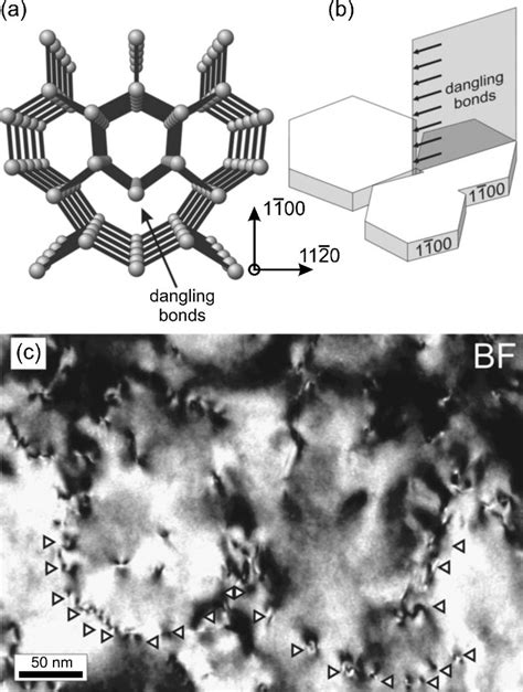 Threading Edge Dislocation