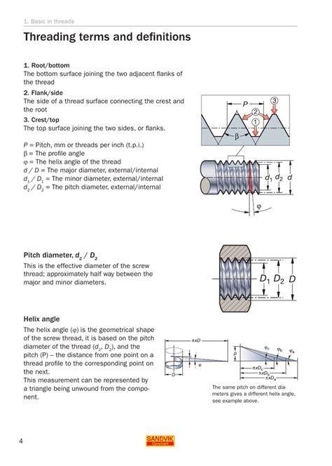 Threading For Definition