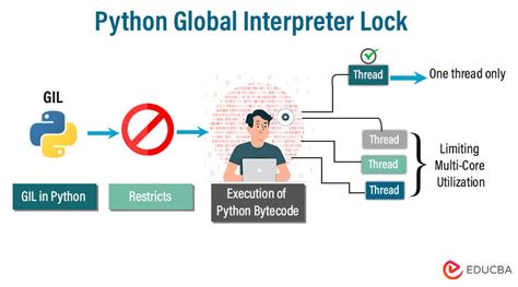 Threading Global Lock Python