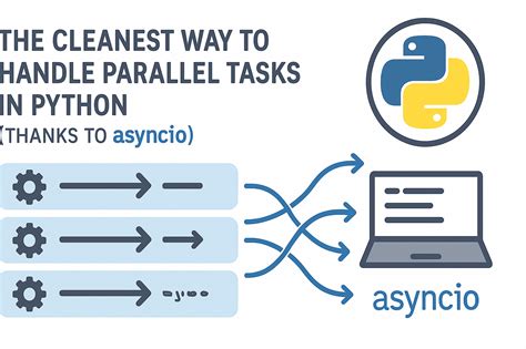 Threading Handle Python