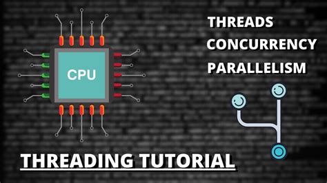 Threading In C#