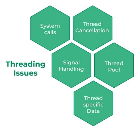 Threading In C# Geeksforgeeks