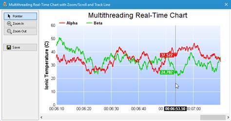 Threading In C# Real Time Example