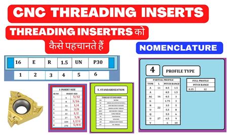 Threading Insert Guide