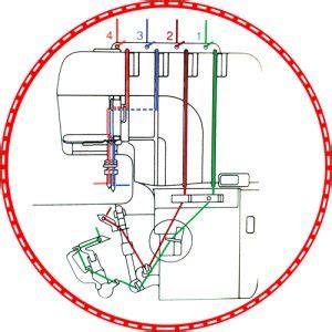 Threading Janome Overlocker 604D