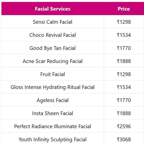 Threading Lakme Salon