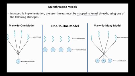 Threading Models In Os