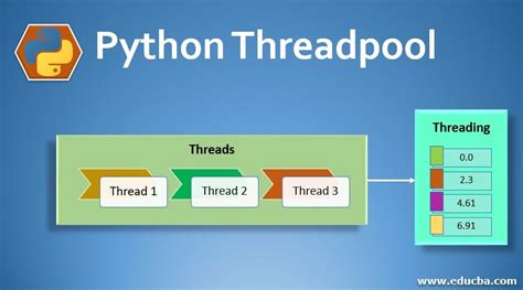 Threading Pool Python Example
