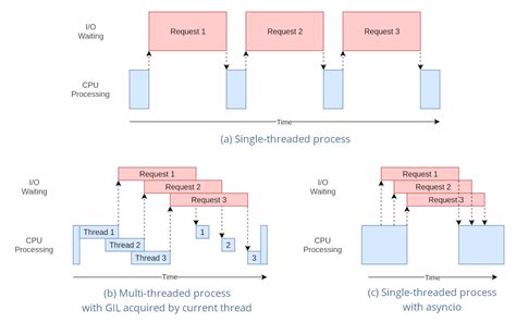 Threading Query Python