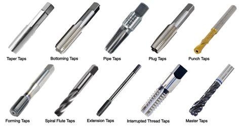 Threading Tool Types