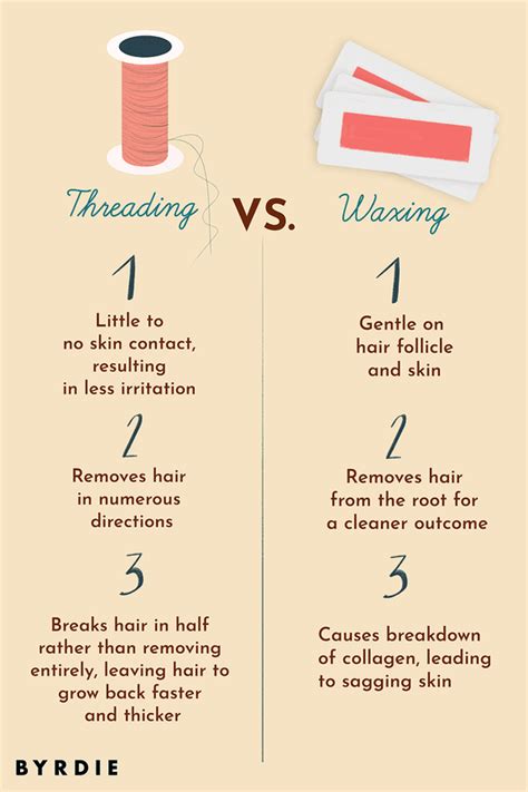 Threading Vs Waxing