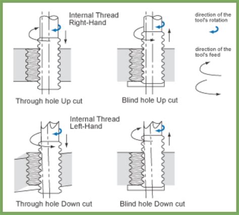Threading.thread Name