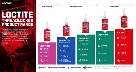 Threadlocker Grades