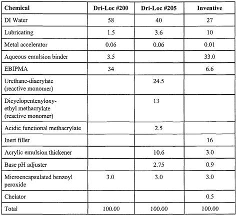 Threadlocker Shelf Life