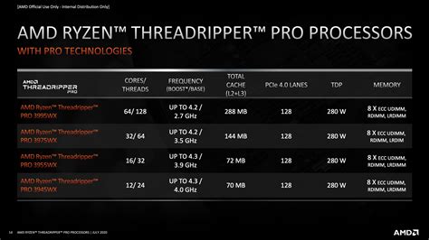 Threadripper List