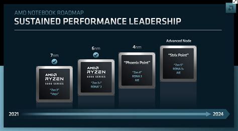 Threadripper Roadmap