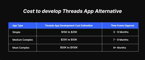 19 Latest Threads App Alternative News Today