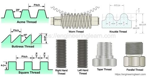 Latest News Threads Definition News Today