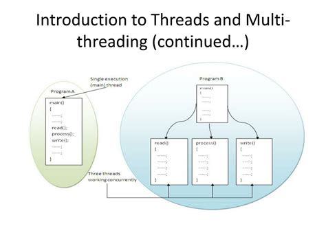 Threads In Java At Javatpoint