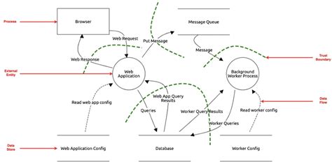 Threat Modeling Tools Open Source