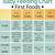 three months baby food chart
