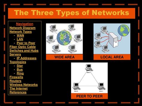 Three Types Of Network In 2023: Explained