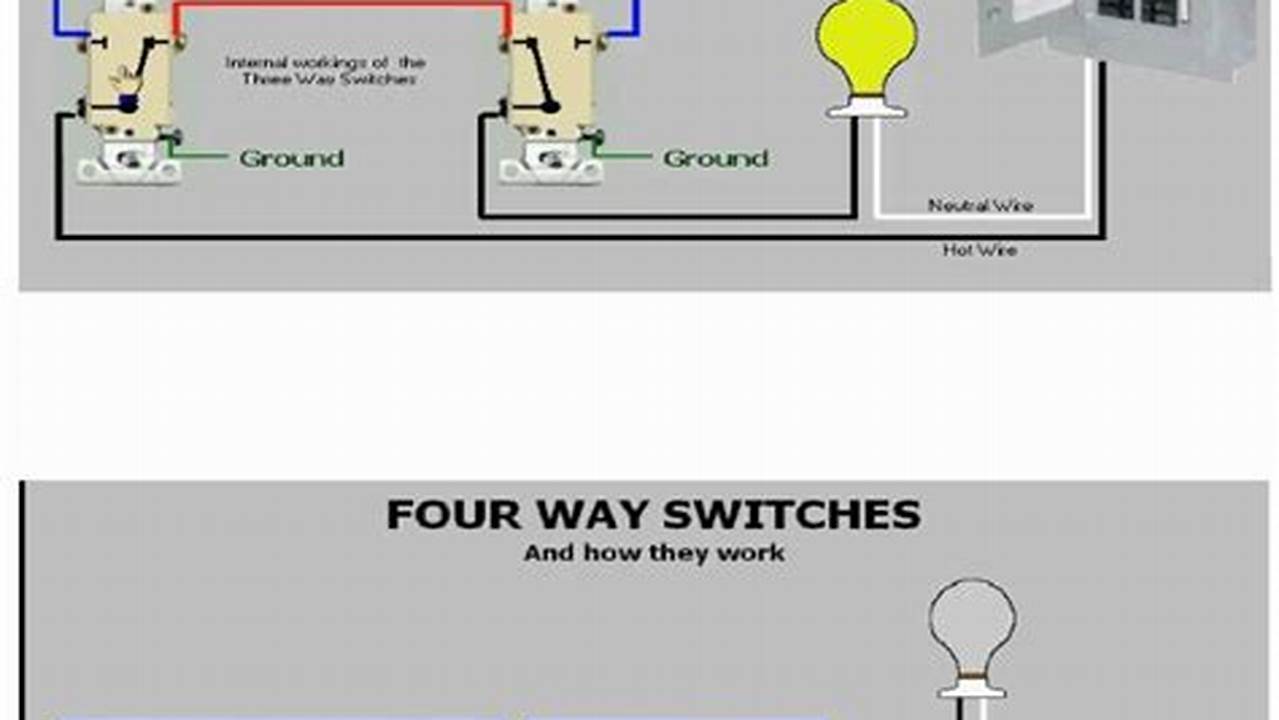 Three Way Switch Diagram Belkin