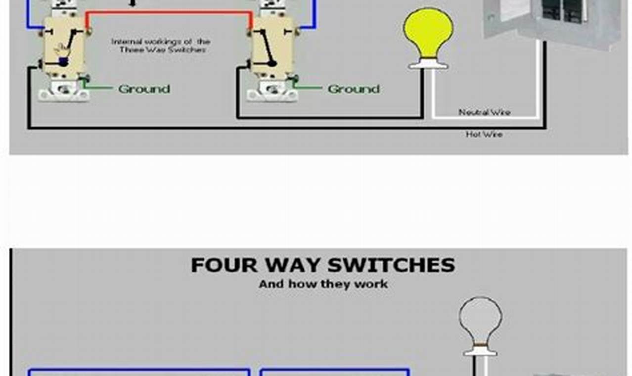 Three Way Switch Diagram Belkin