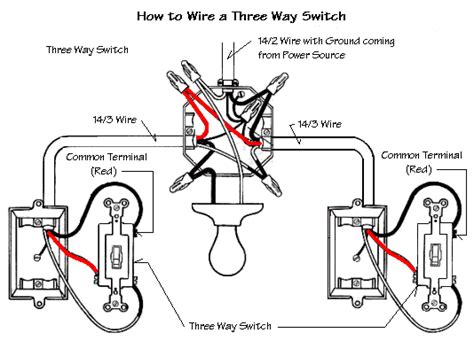 Three Way Switch Wiring Diagram Using 14 2wire Complete Wiring Schemas