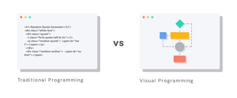 three advantages of visual programming language