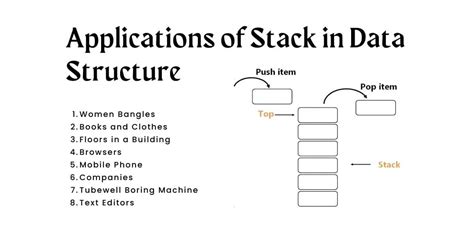 three applications of stack data structure