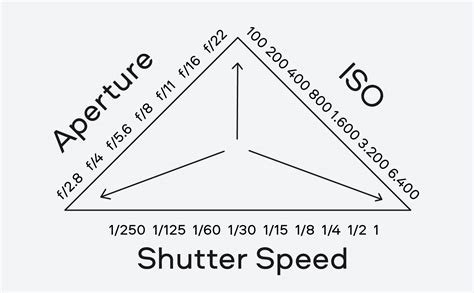 three basic camera settings