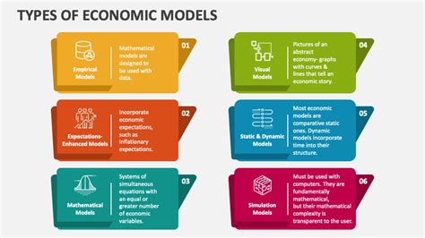 Three Basic Types Of Economic Models