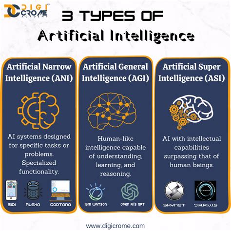 three common types of artificial intelligence