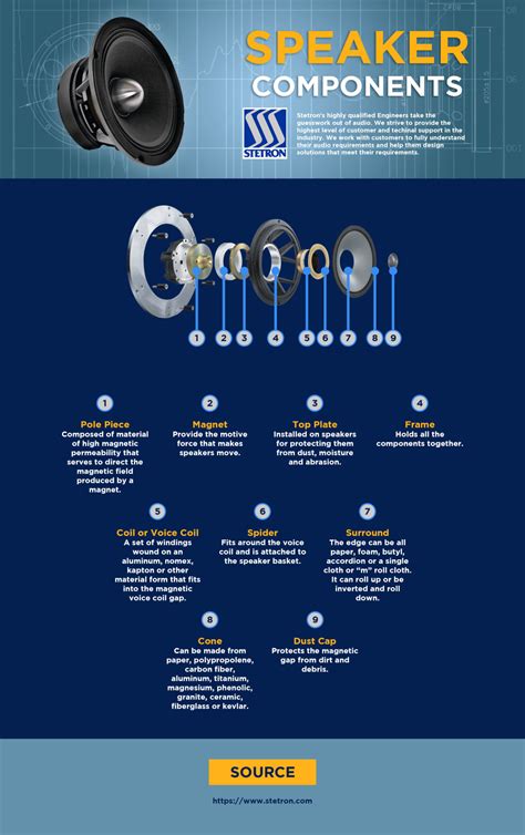 Three Components Of A Speaker