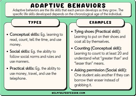 three components of adaptive behavior are...