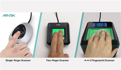 Three Examples Of Biometric Devices