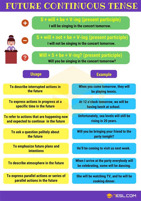 three examples of future continuous tense