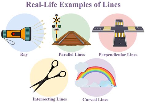 three examples of line segment from our environment