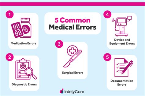 Three Examples Of Medical Errors
