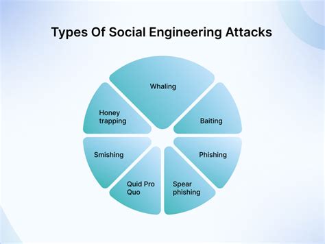 » The 3 Main Types of Social Engineering Attacks (Infographic)