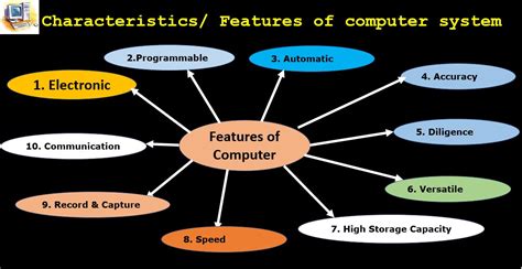 three features of computer system