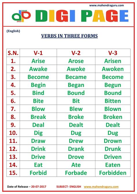 three forms of verbs for class 5