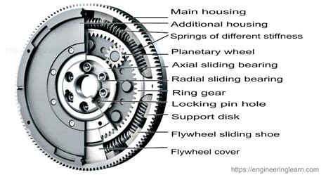 Three Functions Of A Flywheel