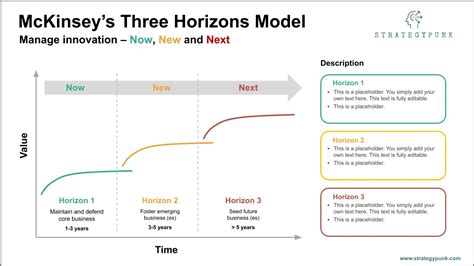 three horizons framework example