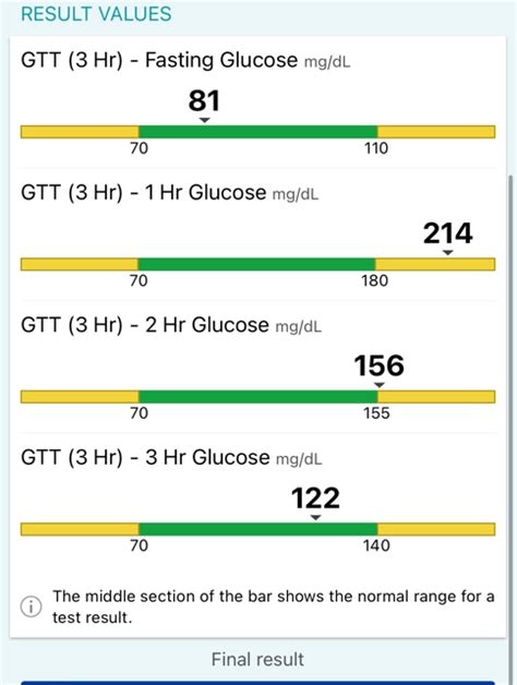 What to Expect During a Three Hour Glucose Test