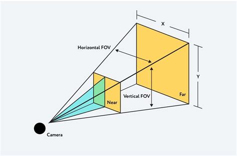 Three Js Camera Types