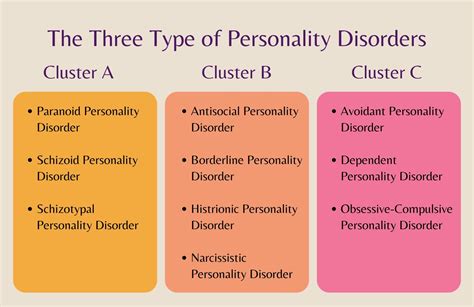 three personality disorders
