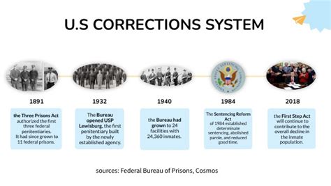 three prisons act of 1891