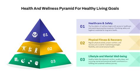 three proactive wellness pyramid scheme